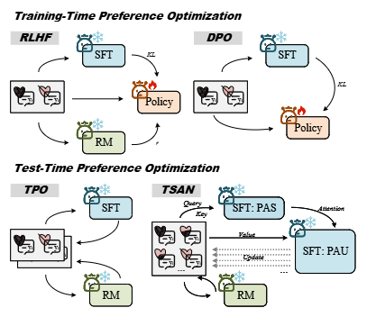 Textual Self-Attention Network overview